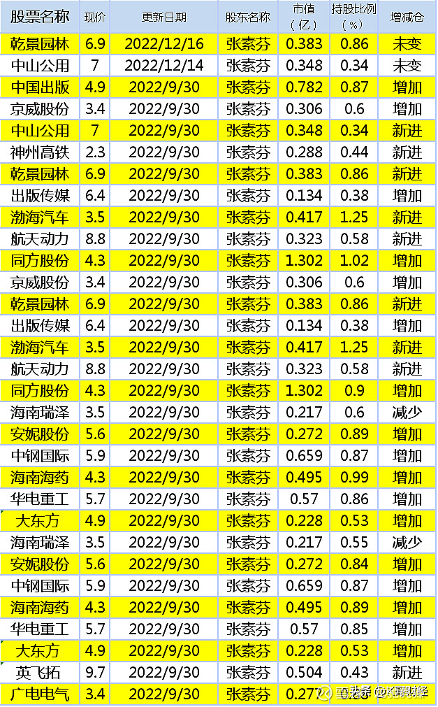 短线股票推荐官网_今日牛股精选+明日潜力股预测_短线炒股必看与股市有关的财经新闻网有哪些？