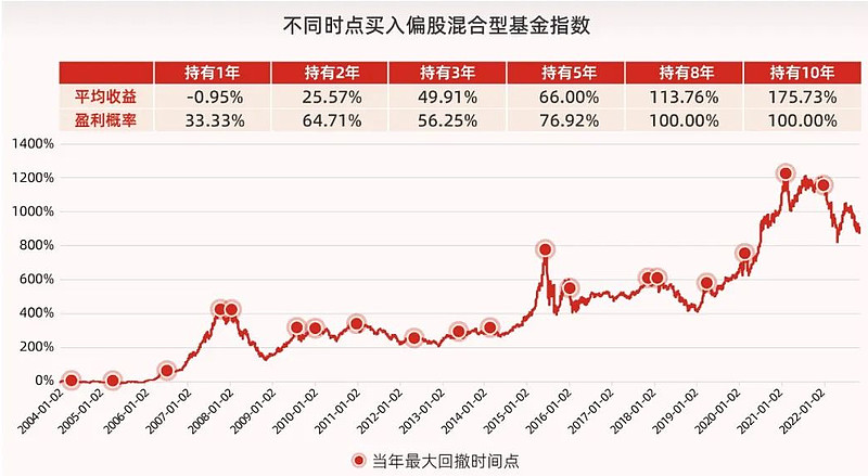 一买就跌！频繁趋势交易不如锤炼内心 我们认为的上涨与市场实际的上涨是有出入的，有时候甚至是一买就跌，一卖就涨，就像整个市场跟个人作对似的。其实 ...