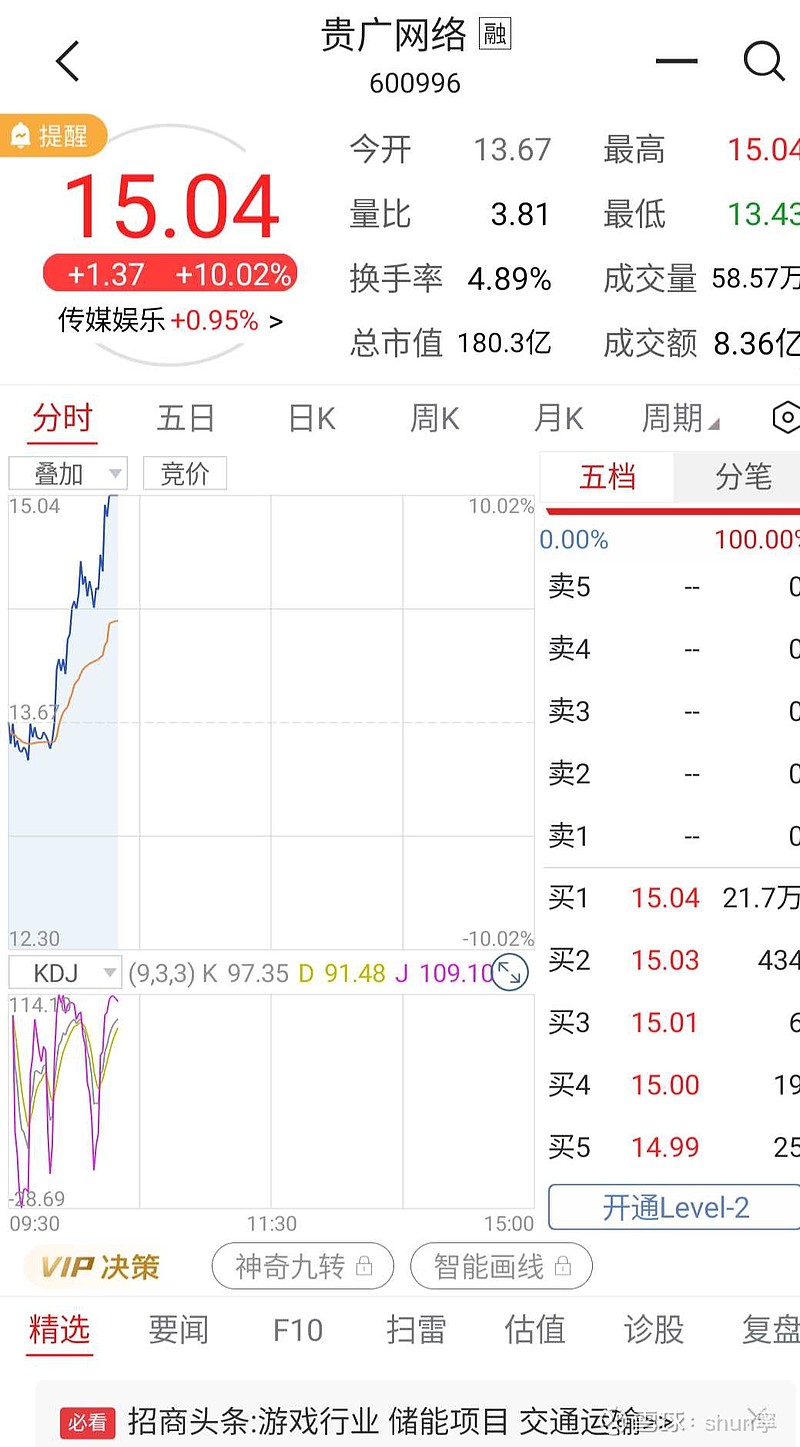 $贵广网络(sh600996)$