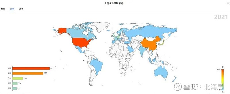 【科技】2021年全球企业研发2500强美中欧三足鼎立