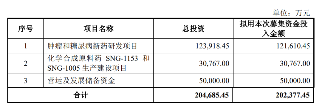 價格檔位（股票價格從低到高） 股票  width=