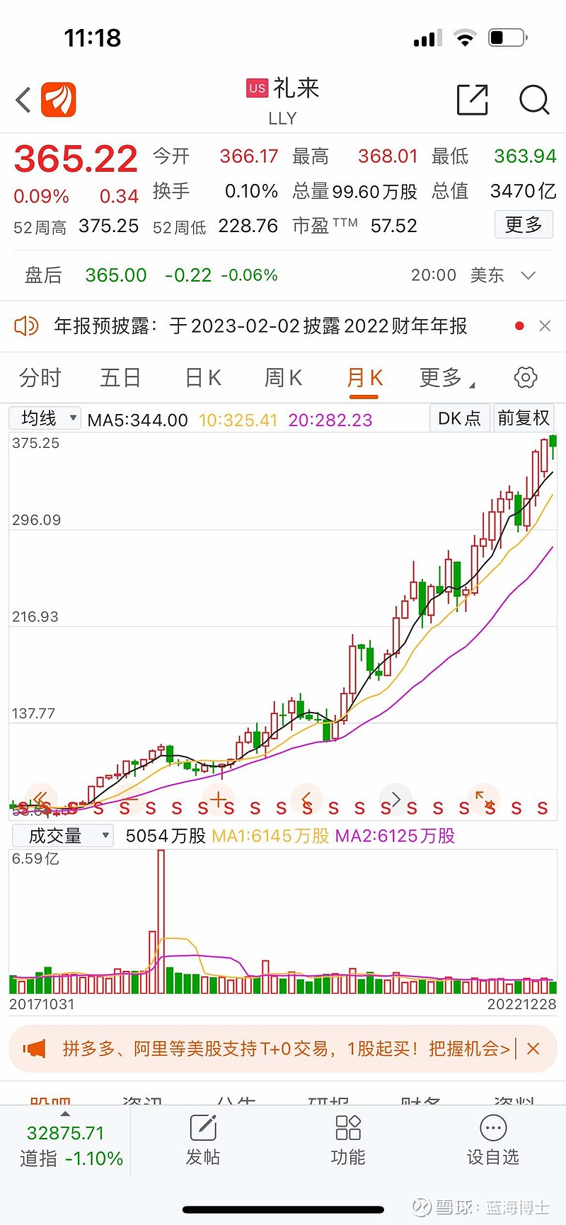 美国股市，确实很神奇。很多中小企业股价跌的一塌糊涂。科技股，最近这一年，也陆续大幅度回调。但是医药股里面的龙头企业，仍然...