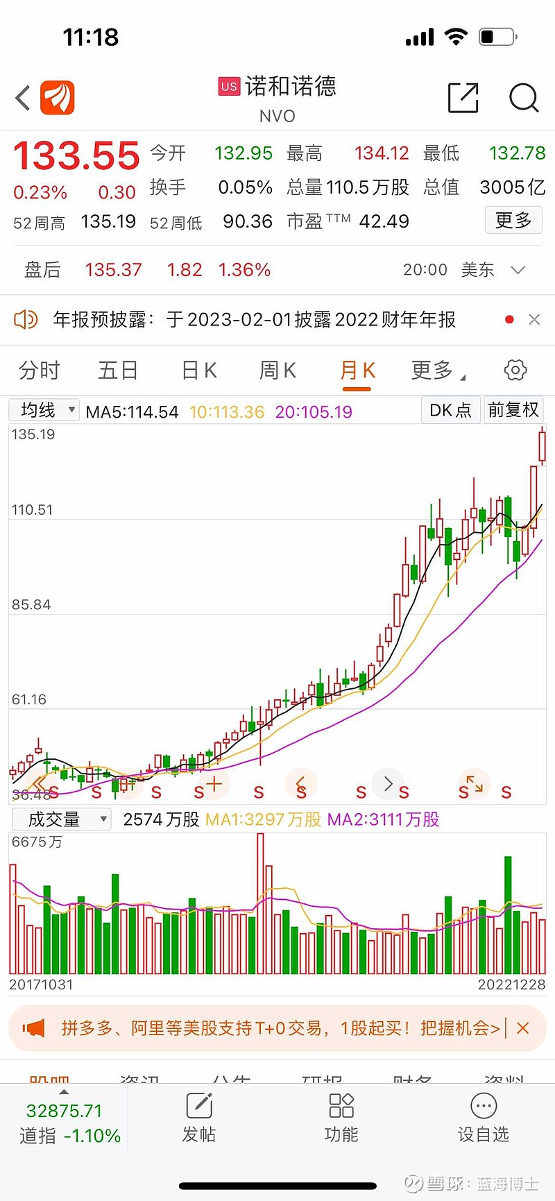 美国股市，确实很神奇。很多中小企业股价跌的一塌糊涂。科技股，最近这一年，也陆续大幅度回调。但是医药股里面的龙头企业，仍然...