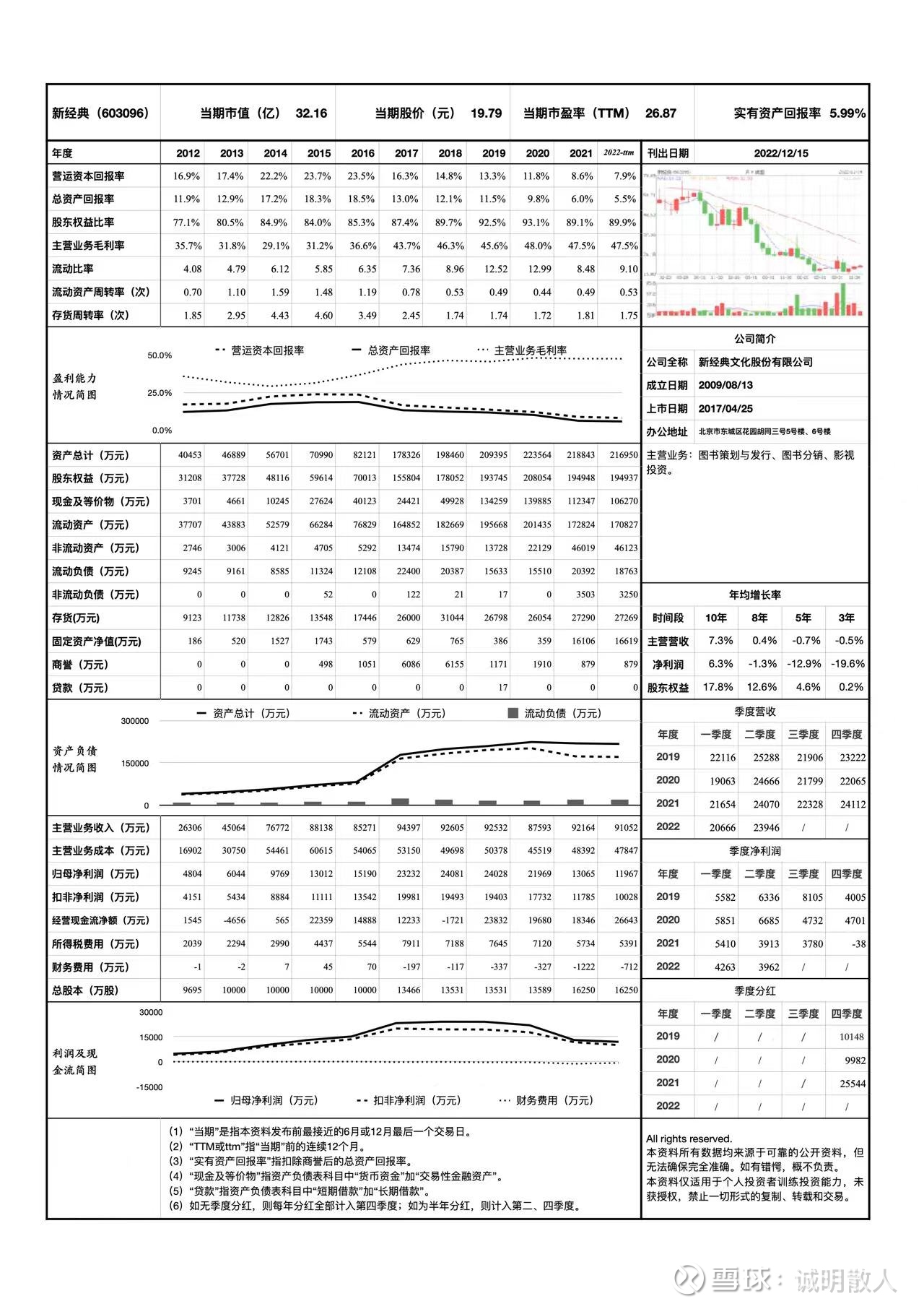 价值线？穆迪手册？标普手册？  巴菲特多次提到过他刚开始投资的时候如何寻找投资机会。在1995年股东大会上，他说：“我曾经告诉过一些人，我最开始投资的时...