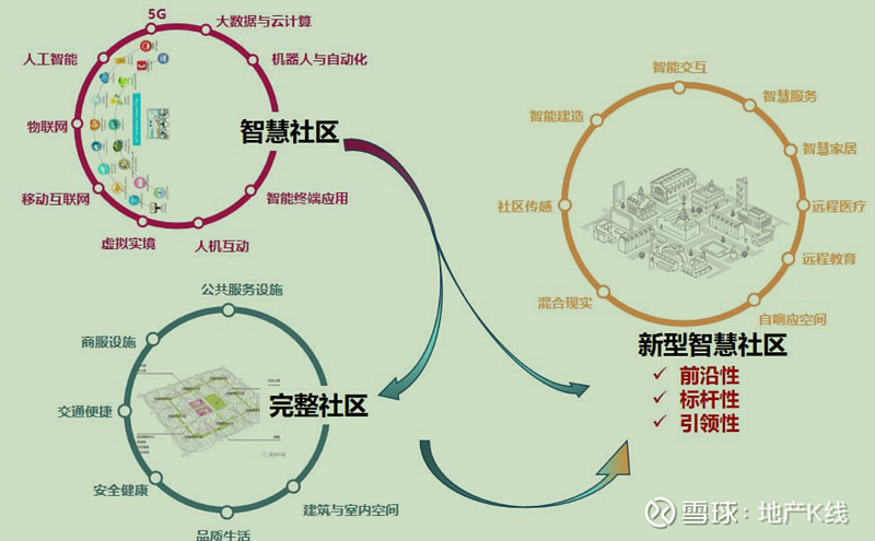 融创服务天津奥城社区首创“科技+人文”模式，获选国家级“智慧社区示范项目” 2022年12月28日，《城镇老旧小区改造监测诊断技术集成及示范 ...