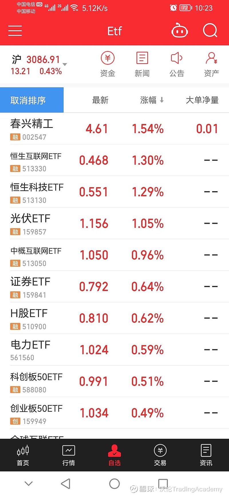 怎么选择股票组合(怎么进行股票组合投资)