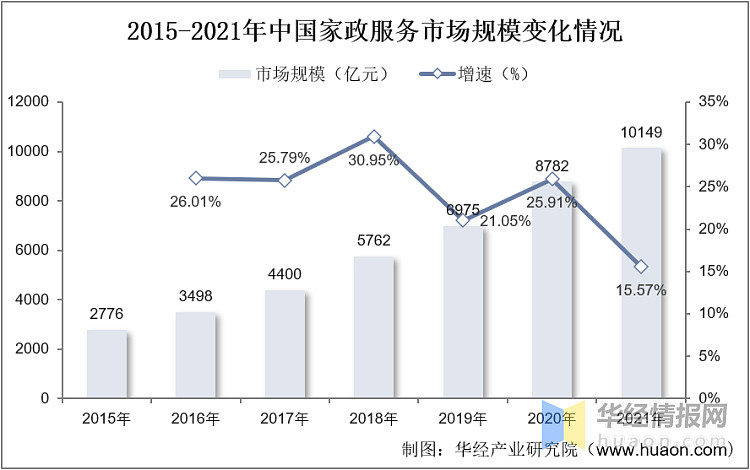 服务行业还是医疗专业人士 探索医疗专业的复杂性 医生 (服务行业就是)