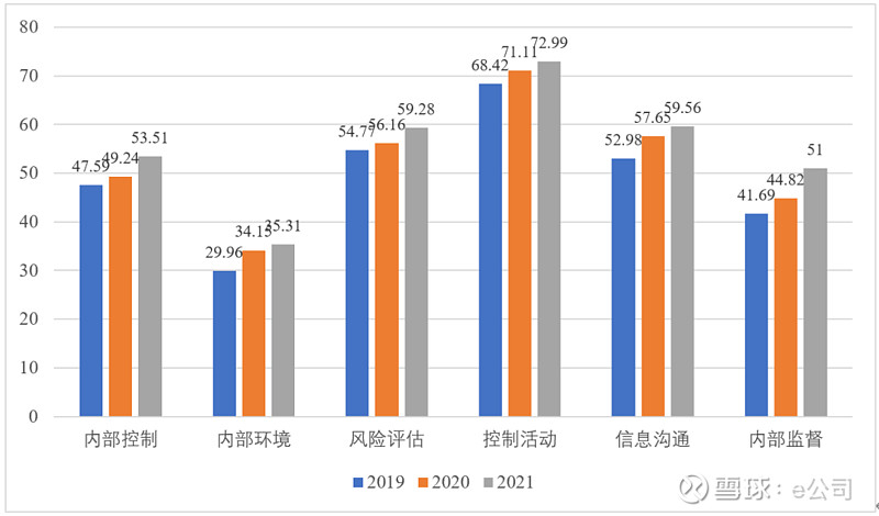 上市公司内部控制制度是什么 (上市公司内部控制审计报告)