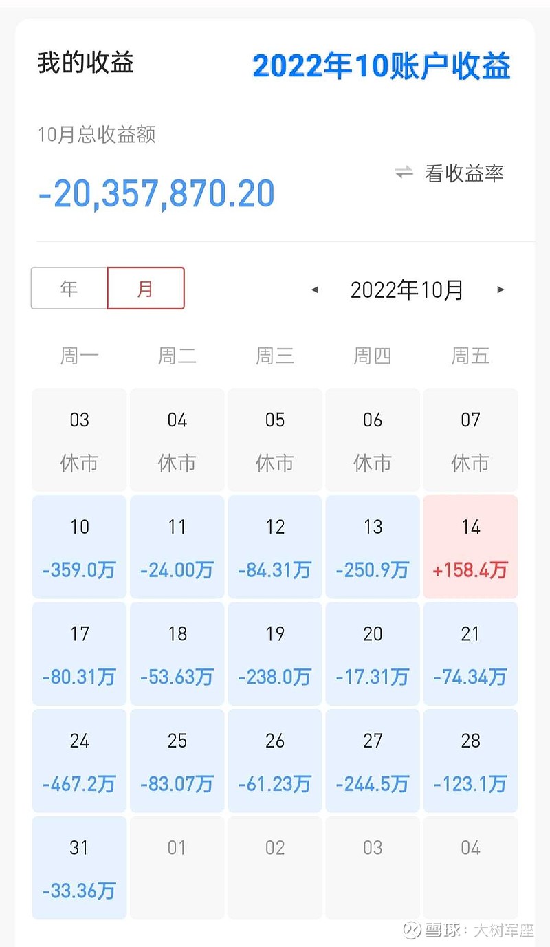 同比上涨2倍