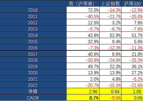 2022年值年卦