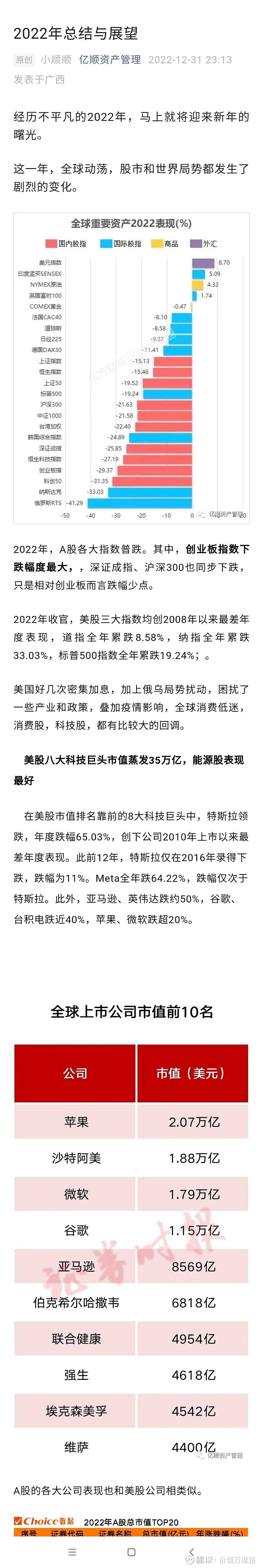 2022年美国福特车销量