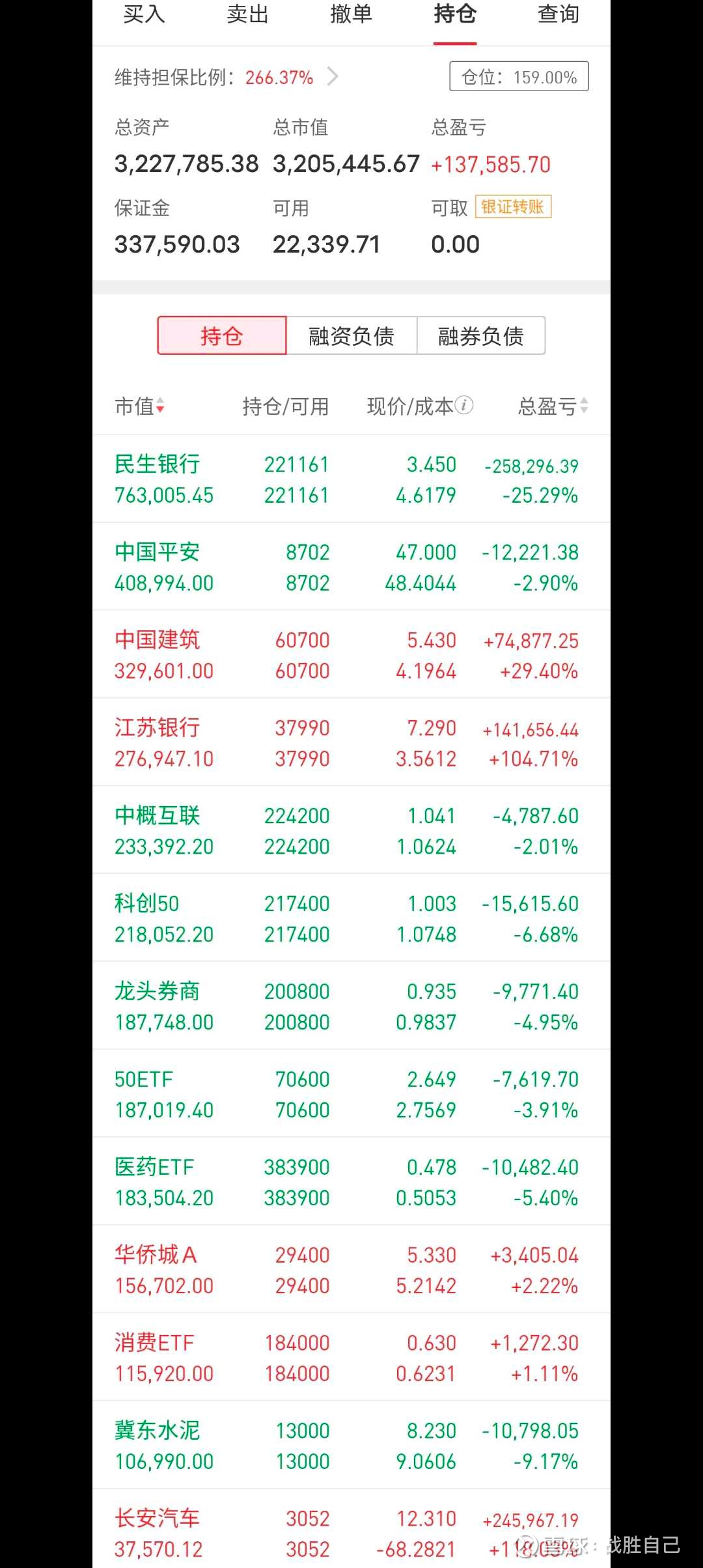 信用账户2022年12月收盘持仓收益，交易汇总分析，下月网格计划。（年度收益）  祝朋友们新年快乐！继续每月一次信用账户实盘详细披露。披露内容包括历年收益情况，账户持仓，今年盈亏，月度交易汇总，交易汇总...