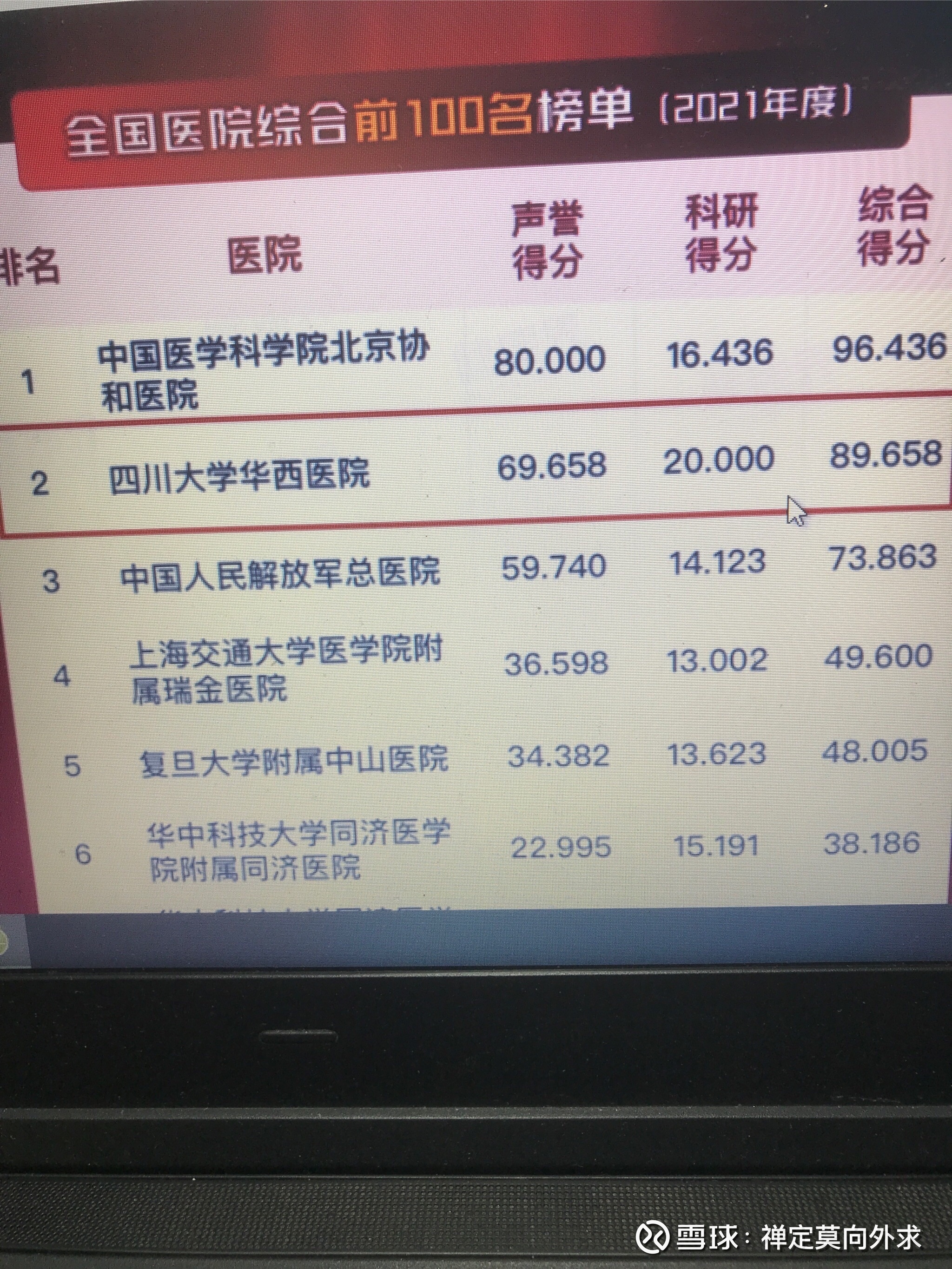 中国最好医院，全国综合排名第二