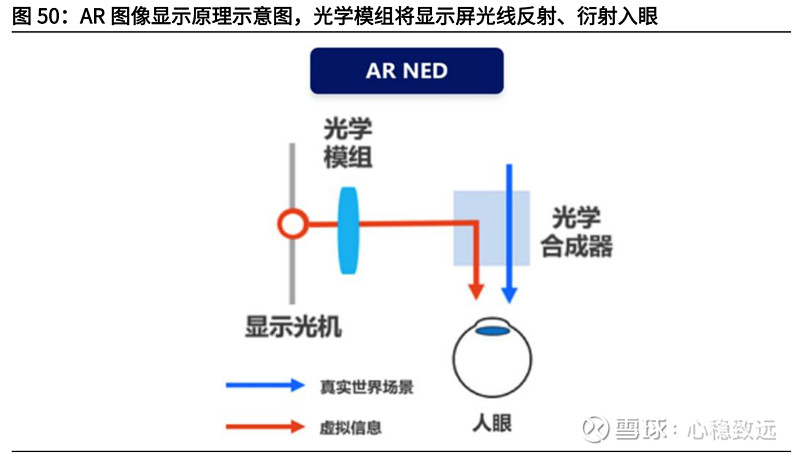 ar扫描的原理