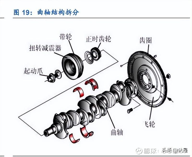 混动曲轴 纯电齿轮双驱动,新能源业务快速扩张