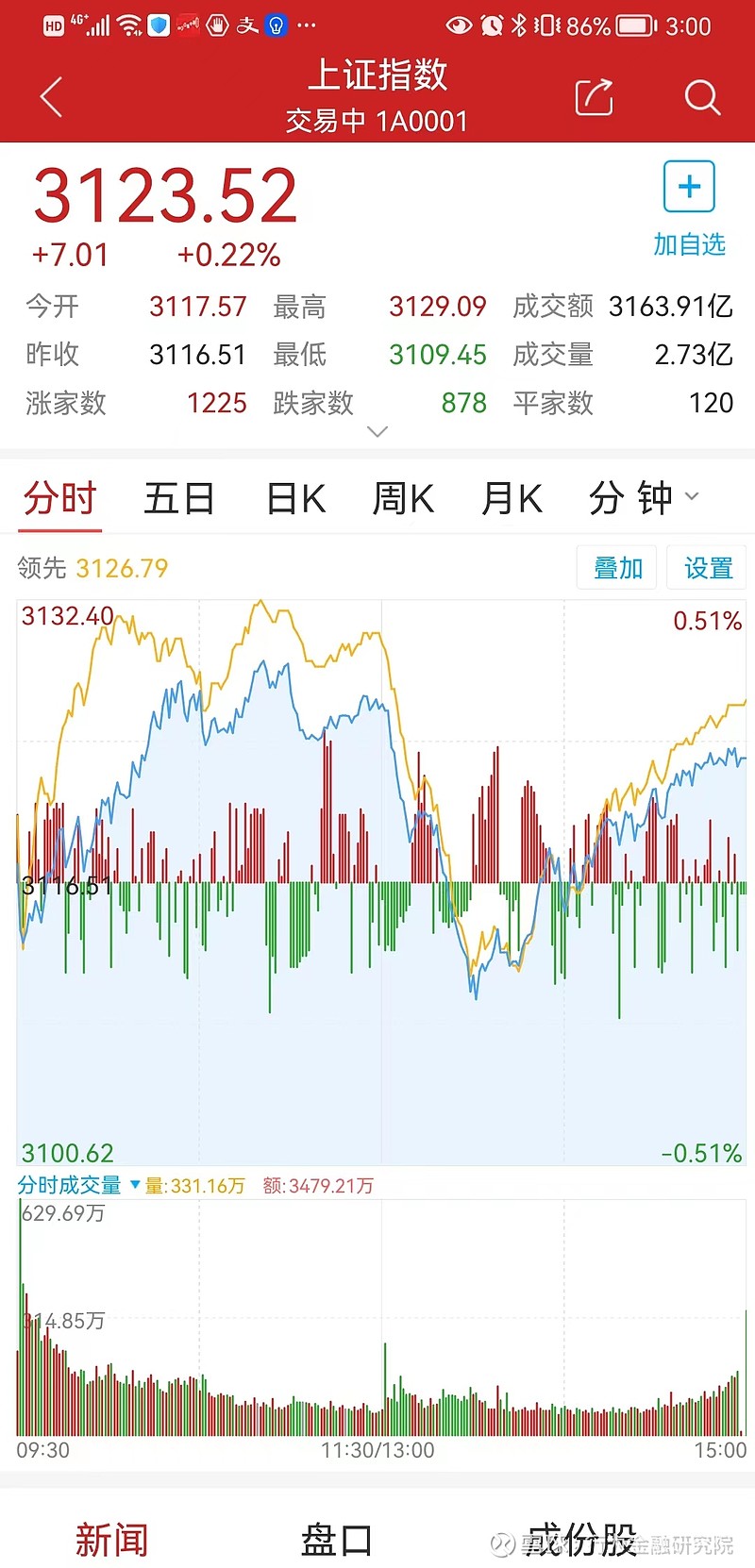 小微企业