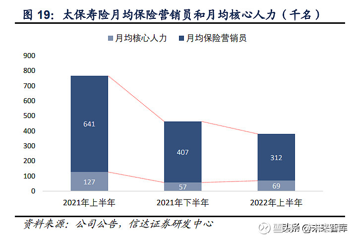 保险行业2023年度策略信心与决心稳增长预期下的边际改善