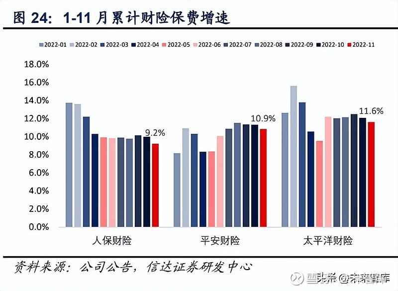 保险行业2023年度策略信心与决心稳增长预期下的边际改善