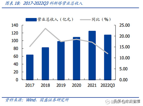 2022 年是信創建設承前啟後的關鍵年:1)外部環境發生變化,對此高層定