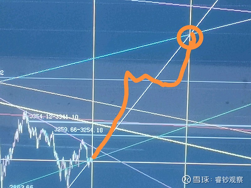 睿钞上证推背图 壬寅仲冬，钞夜观天象，叹曰： 谓指数可知乎？可知而不可知也。谓指数不可知乎？不可知而可知也。可知者数，不可知者亦数也。... - 雪球