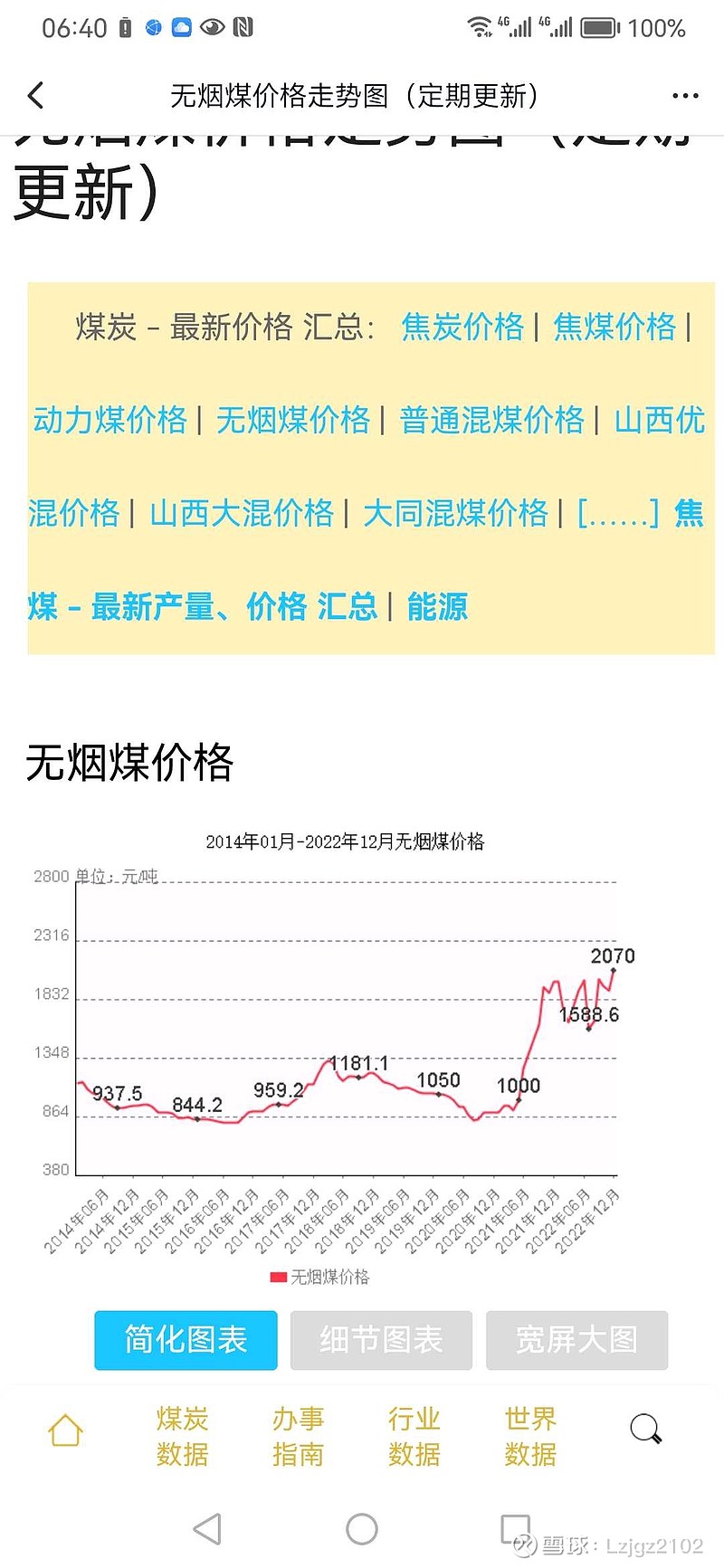 预测一下 上海能源 今年的分红