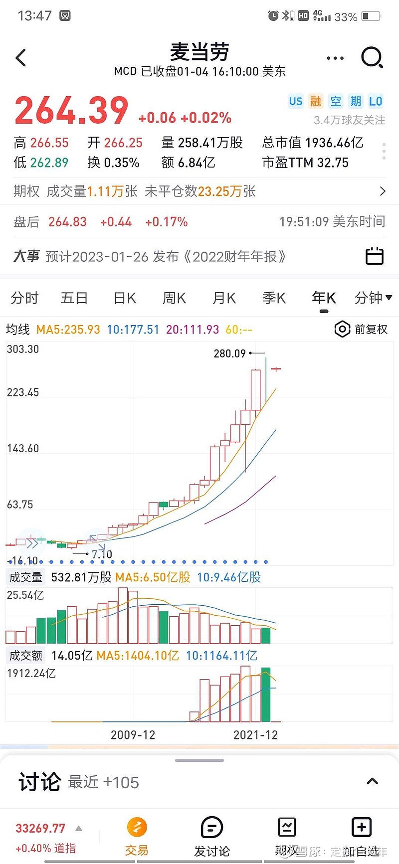 纳指ETF(SH513100)$ $麦当劳(MCD)$ 今天突然发现麦当劳又涨价了，，不得不感慨，这大连锁企业就是...