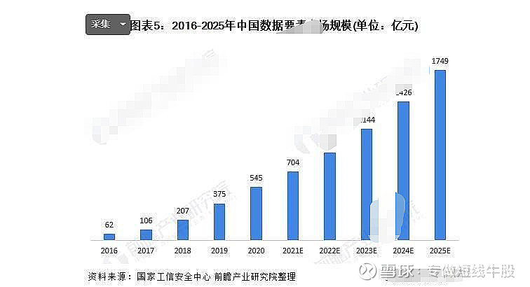 人民网：数字确权国家队 一、数据确权必须由国企开展无论是公共、企业、还是个人数据，都关系到国家、社会和每个公民生活的方方面面，数据的合规和安全 ...