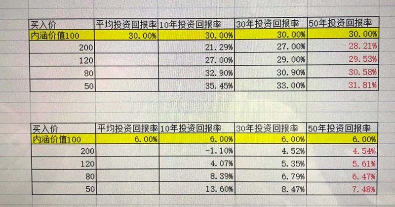 外资涌入加仓中国！
