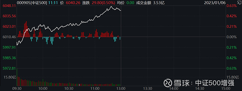 小五午评a股继续攀升持续反攻