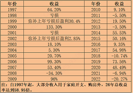 2022年FIFA世界杯亚洲区预选赛第3轮赛程表