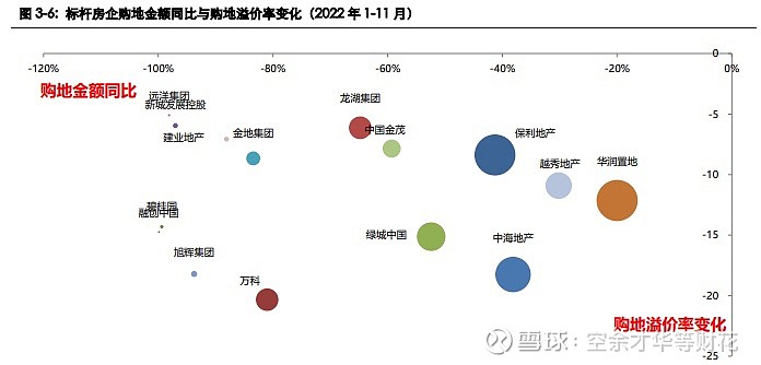 2022年房地产总结——寻找新周期下的确定性 2022年，全国 房地产 行业出现有数据以来的最大下滑。各主要指标包括新房销售、新开工、开发投资 ...