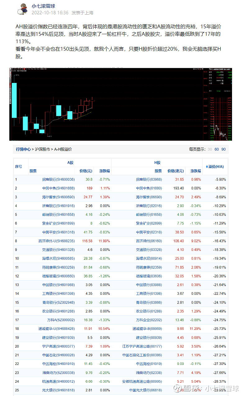 股票ah时什么意思 (股票ah什么意思)