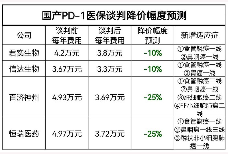 降价幅度40%以上