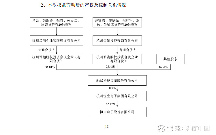 年底多家上市公司排队卖房-3家公司同日宣布卖房续命 (年底多家上市的股票)