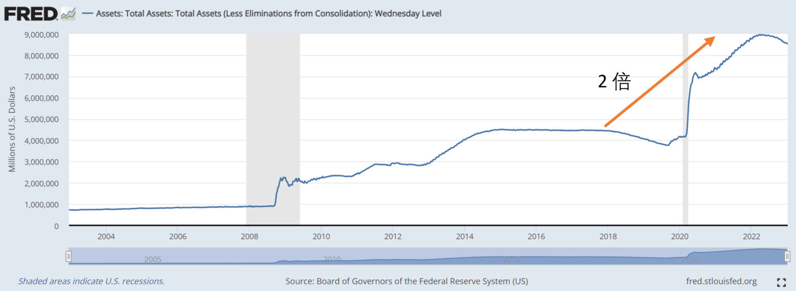 分享一个预测美股中期走势的方法，准确率达到95% 2020年7月以来市场上发生的一些神奇的事情导致从那时起，中短期内的美股走势可以被预测，  准确率在95%。至今为止这个方...