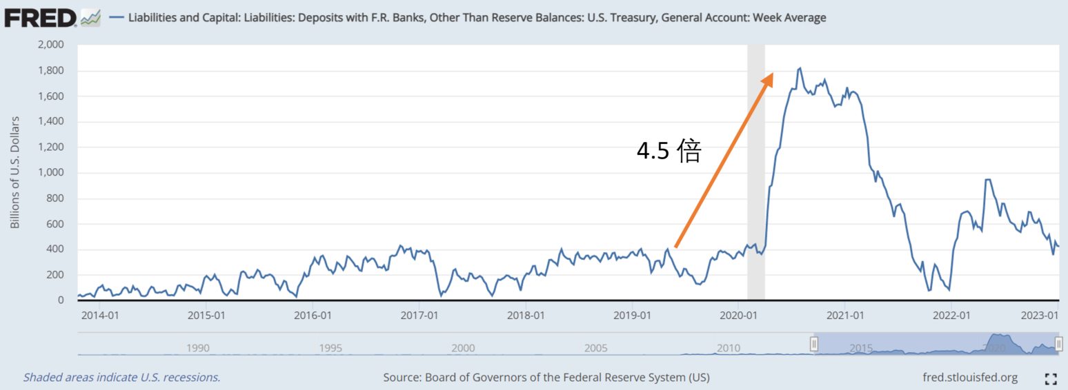 分享一个预测美股中期走势的方法，准确率达到95% 2020年7月以来市场上发生的一些神奇的事情导致从那时起，中短期内的美股走势可以被预测，  准确率在95%。至今为止这个方...