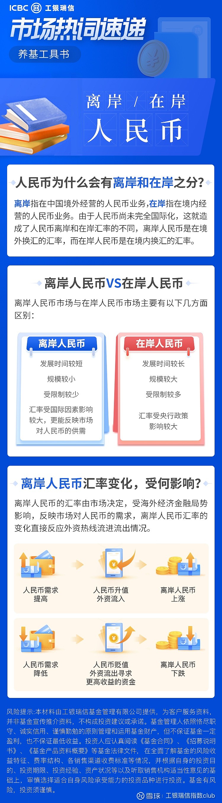 人民币为什么会有离岸和在岸之分?它们之间有什么区别？离岸指在中国境外经营的人民币业务,在岸指在境内经营的人民币业务。由于...