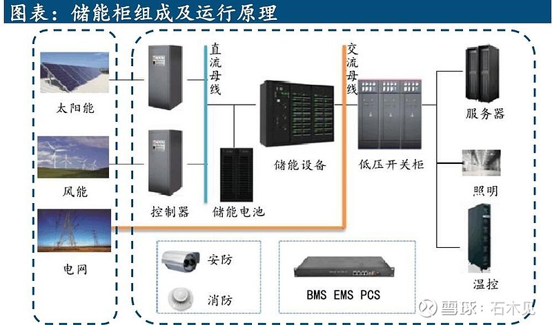 2023储能系统集成十大-劲旅 (2023储能补贴政策一览表)