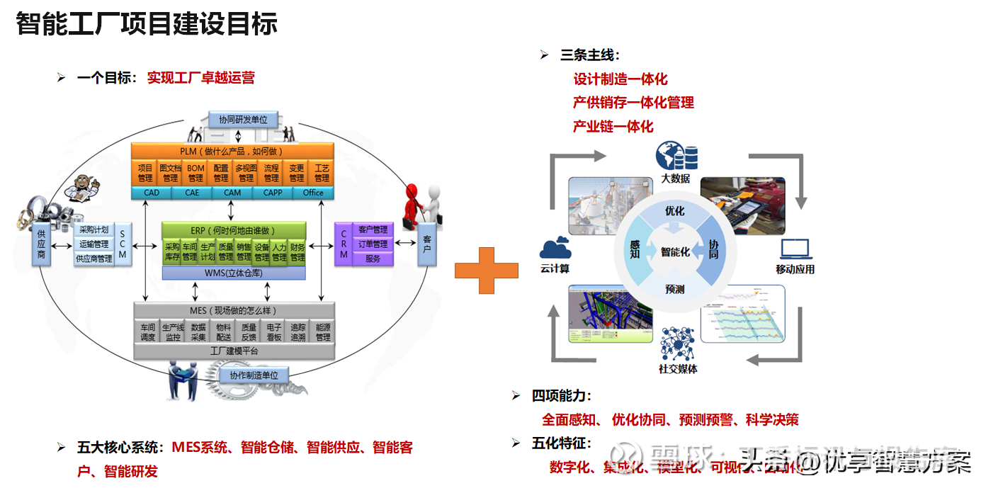MES系统助力制造企业智能化转型