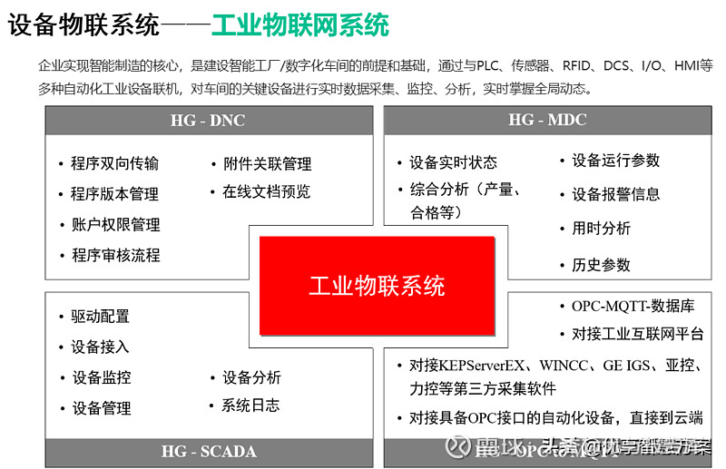 解决方案:揭秘数字经济和绿色能源：新兴产业的智慧与环保之光