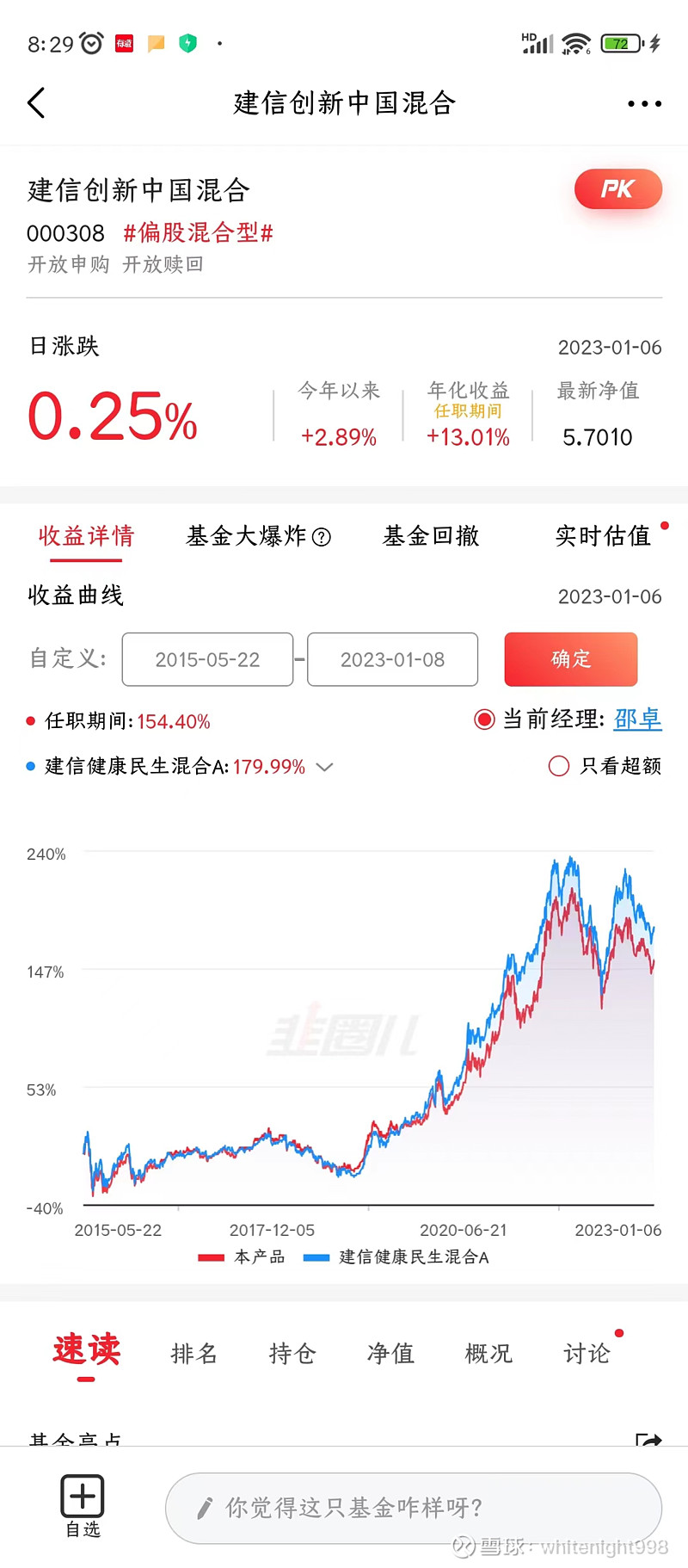 8年有7年跑赢沪深300的基金~邵卓 优点：2015~2022年，除了2017年跑输沪深300，其他年份都是跑赢沪深300~中性：投资策略： 季报里写着，主要 雪球