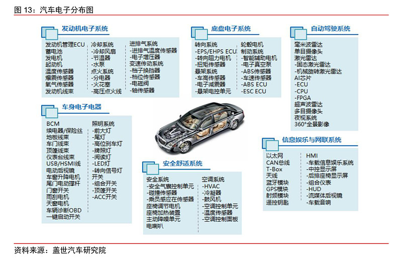 汽车零部件:行业细分及公司梳理、未来趋势分析(一)(慧博出品) 作者:慧博智能投研目前,在汽车产业核心技术快速演进和供应链格局重塑的大背景下 ...
