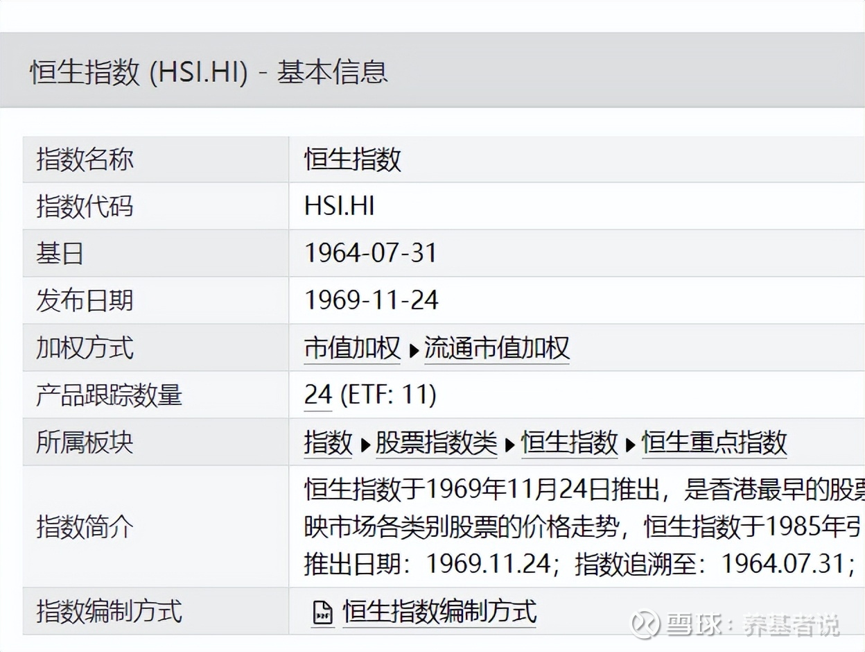 2023年，港股能涨多少？  看到一张图，港股从来没有连跌4年，连跌3年后，第4年通常是大涨的。1965-1967年，港股连跌3年，1968年涨了62...