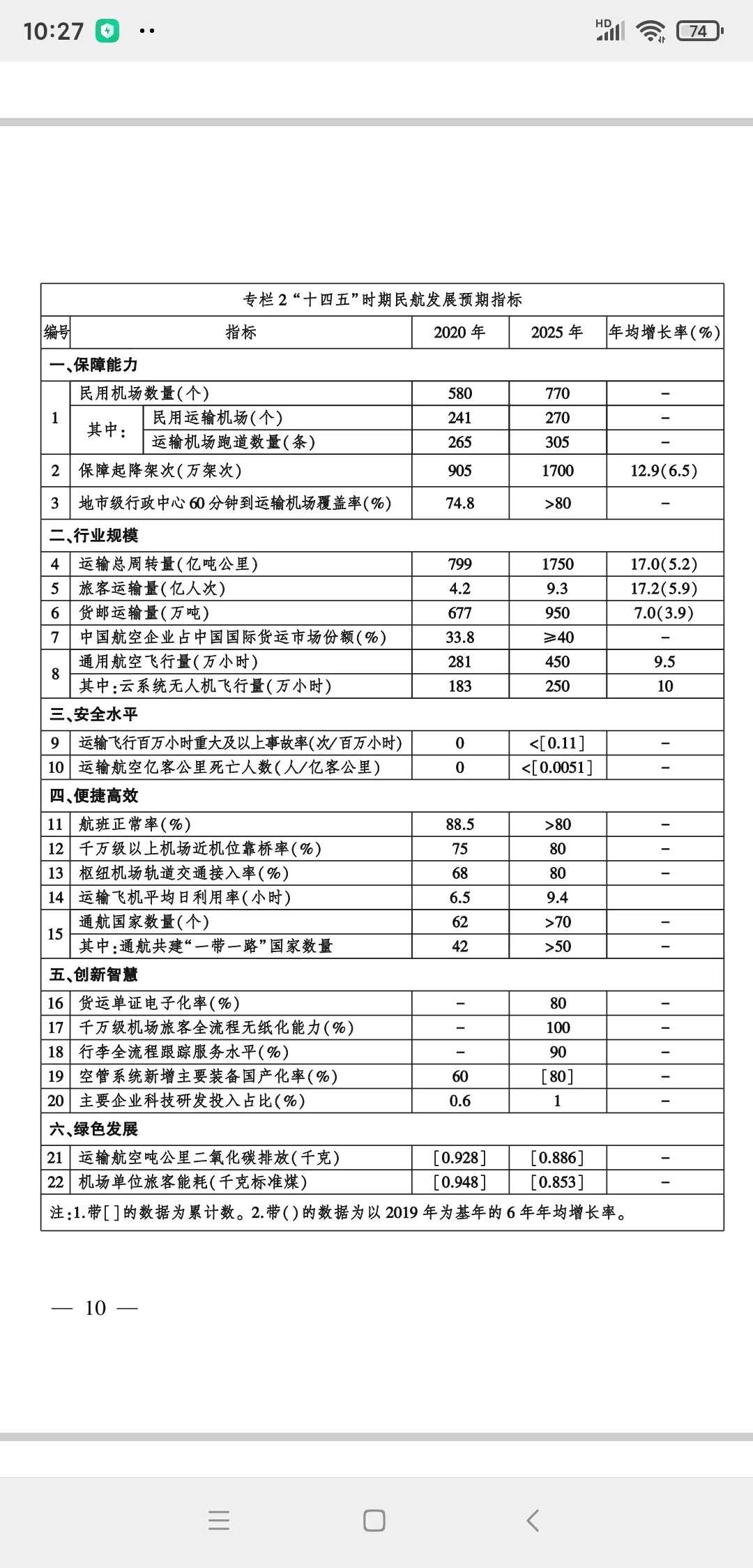 没几个人看懂了航空业尽管有十四五规划数据，尽管有一些交运分析师给出了未来量价的分析逻辑，但是市场上的几乎所有投资者，还在拿后视镜看待航空业，...