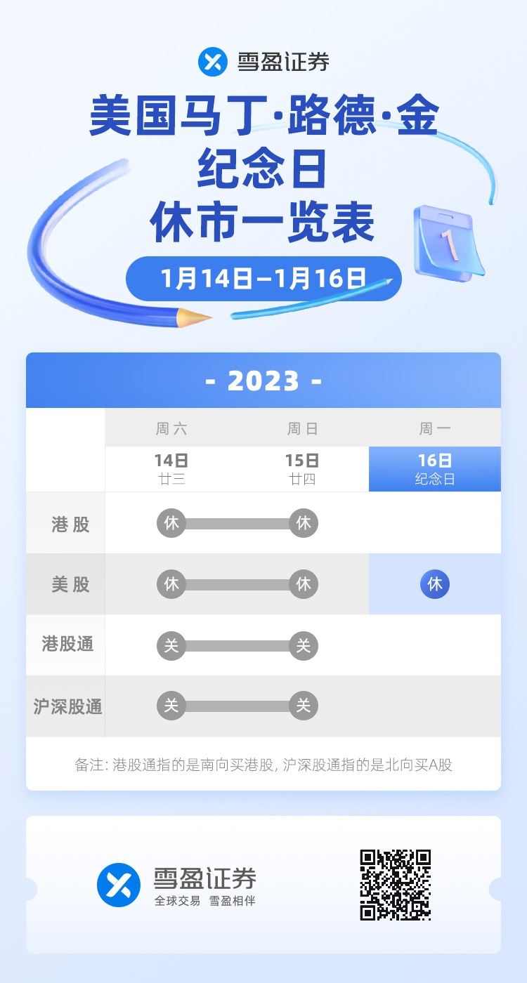 休市提醒| 美国马丁·路德·金纪念日1986年1月美国总统里根签署法令，规定每年1月的第三个星期一为马丁·路德·金日，并将这一天定为联邦的法定假日。美股 市场...