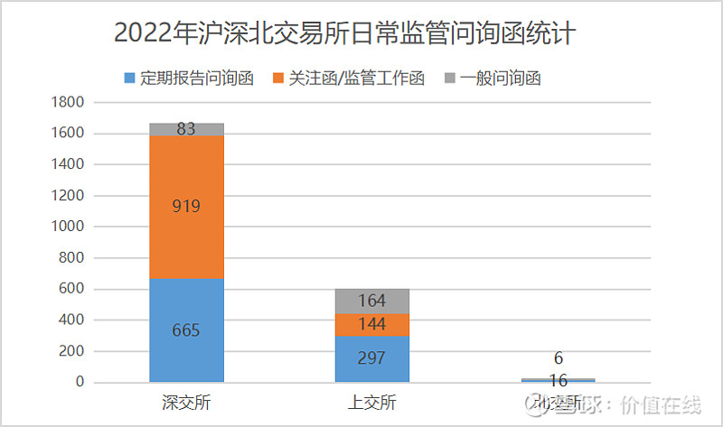 上市公司会计核算制度的内容包括有哪些 (上市公司会计准则)