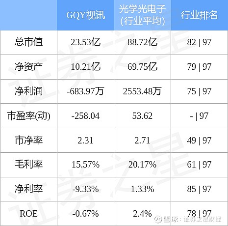 gqy视讯(300076)1月13日主力资金净买入137