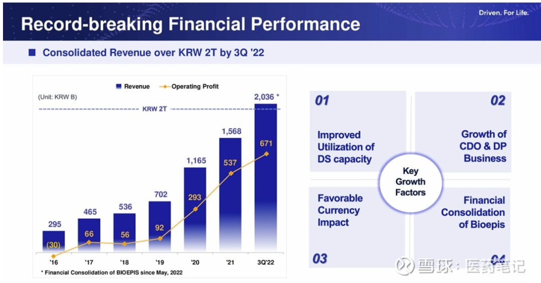 医药笔记：JPM2023全景报告·Armstrong为期四天的JPM2023大会已经结束