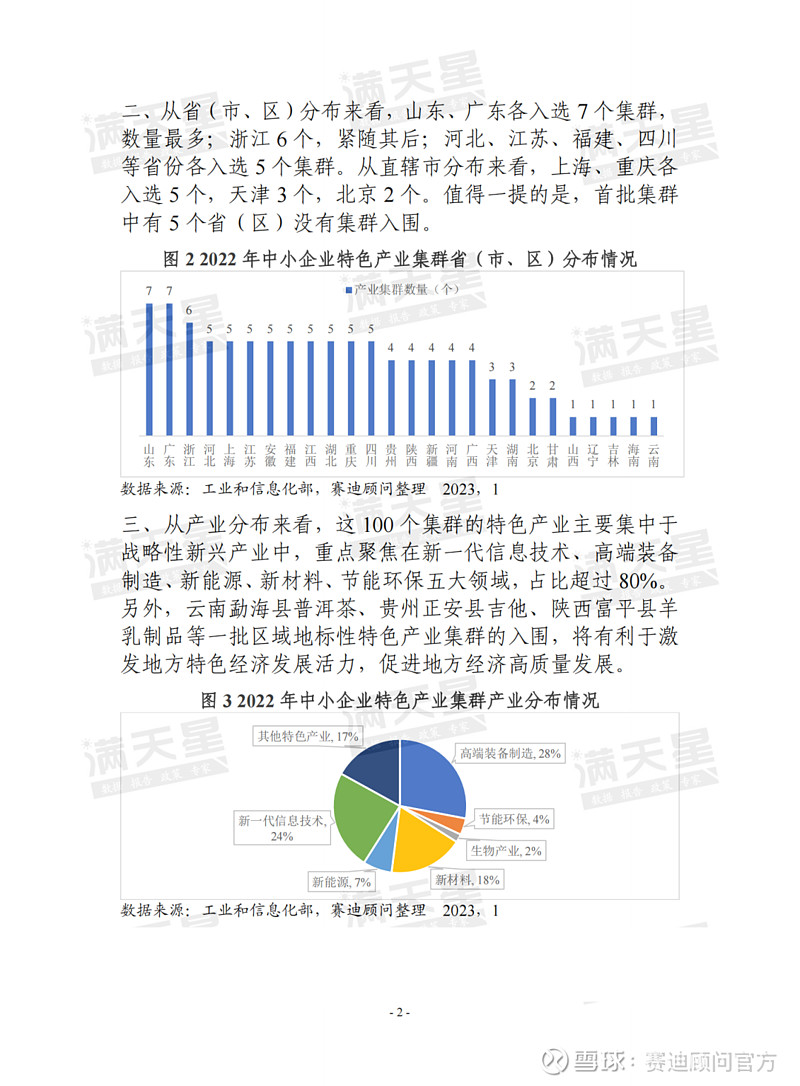 热点速报|百家集群促发展,看2022年度中小企业特色产业集群分布特点(数说2023年第1期(总第321期)) 作者:苏翔 赛迪顾问 投融资研究 ...