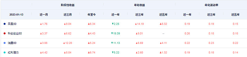 搜狗指数对比分析不同年龄段用户关注关键词的差异 (搜狗指数对比怎么看)